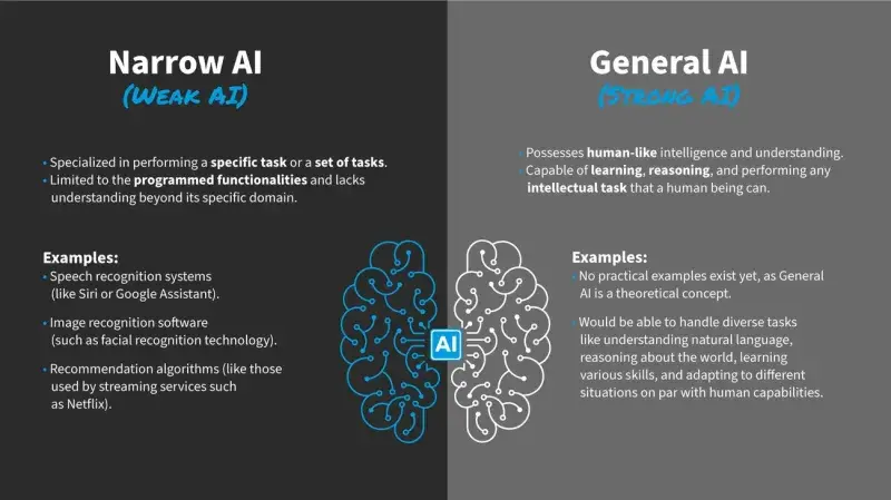 Where AI Falls Short In Web Design