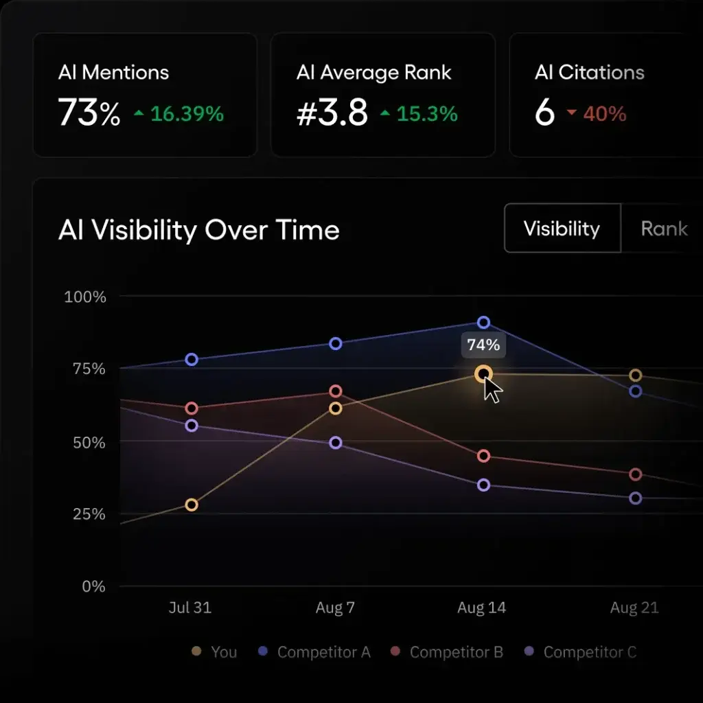 Visibility Dashboard